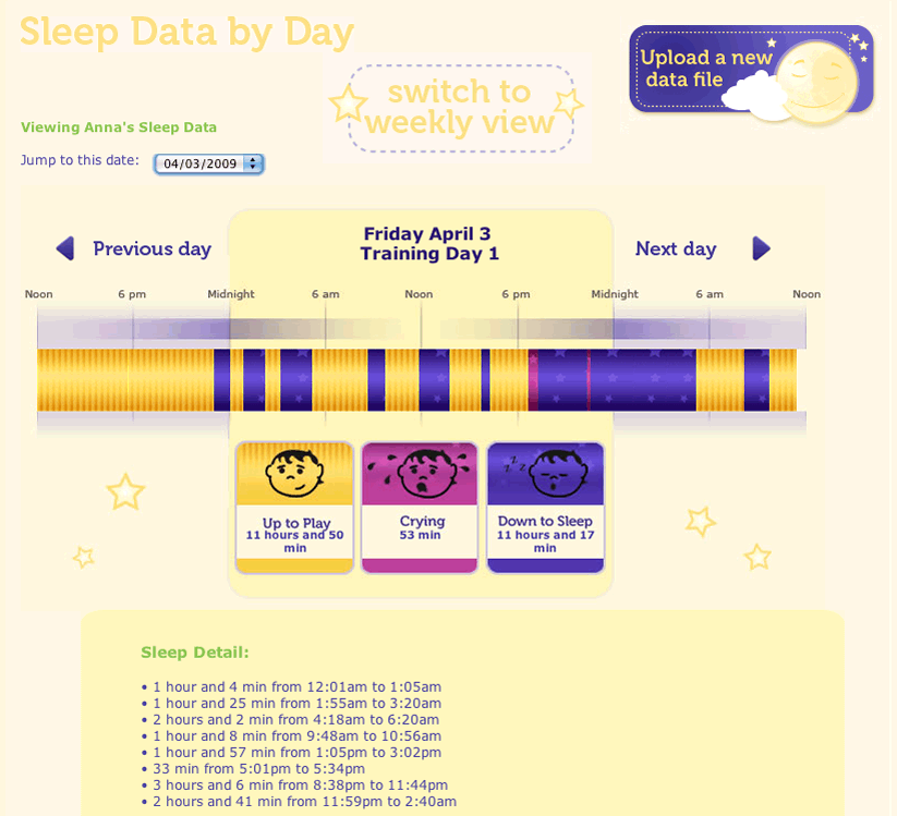 Sleep Data By Day