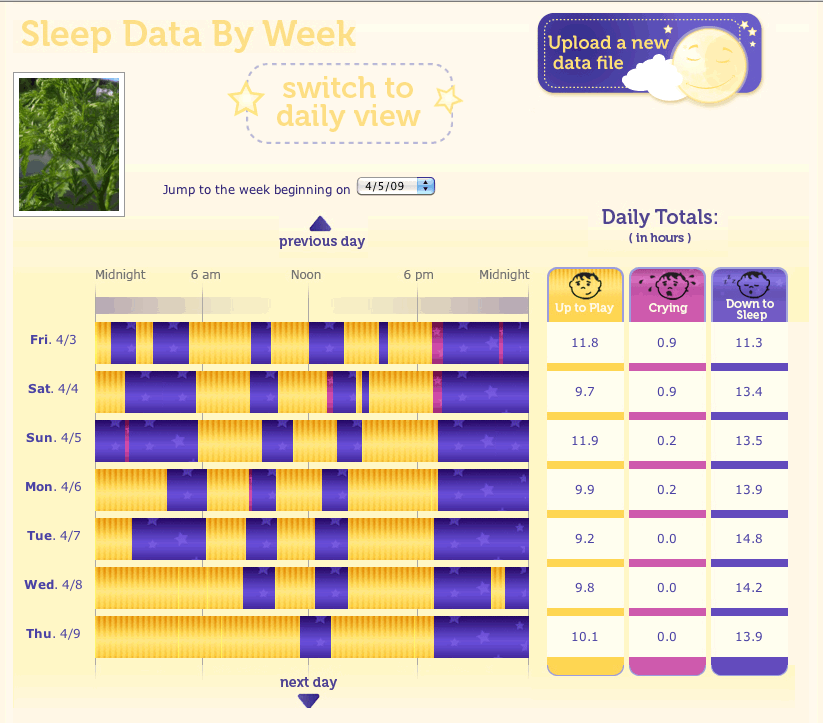 Sleep Data By Week
